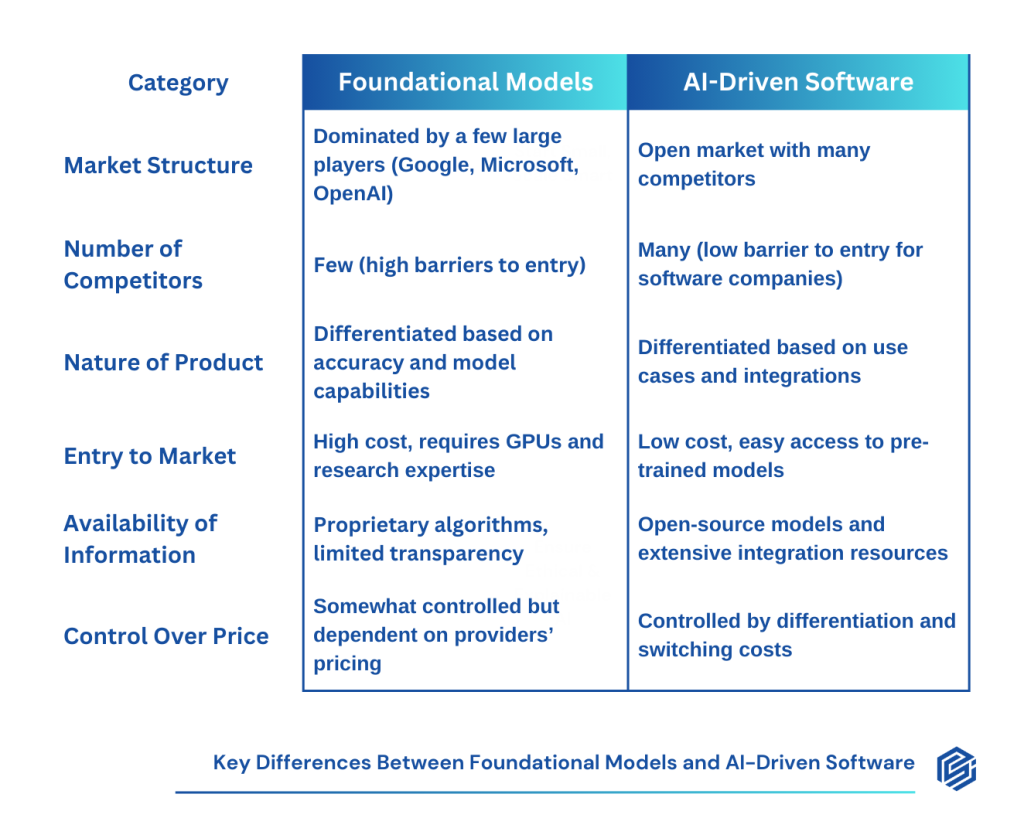 ai llm small model