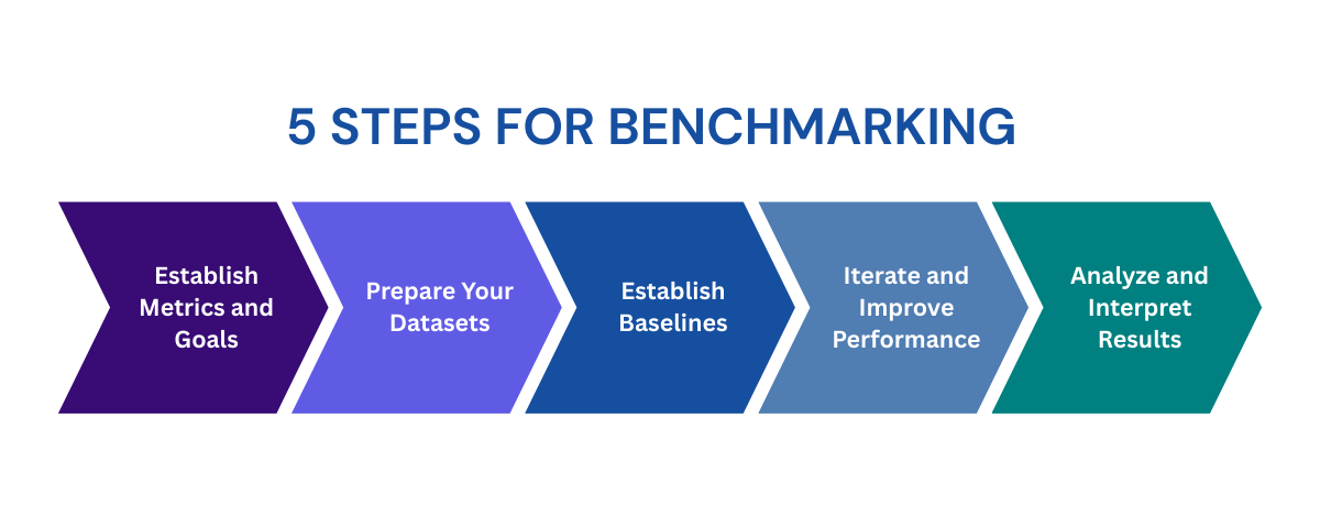 AI benchmarking 5 steps