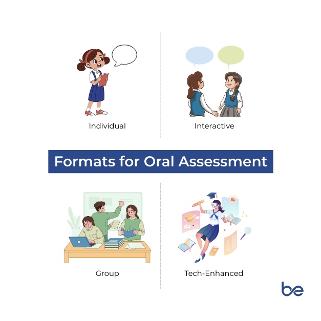 formats of oral assessment infographic