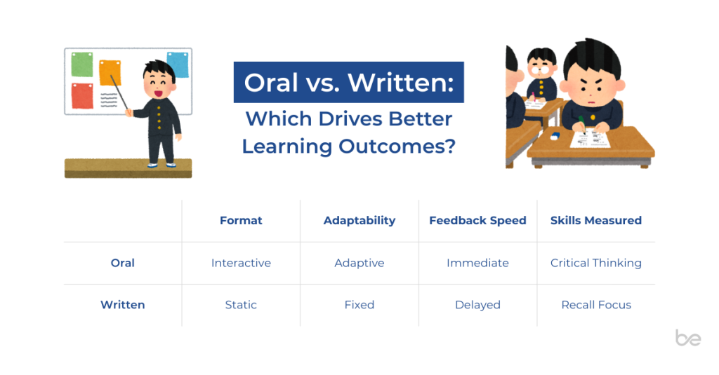 oral assessment vs written assessment comparison chart