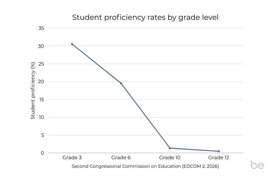 student proficiency filipino