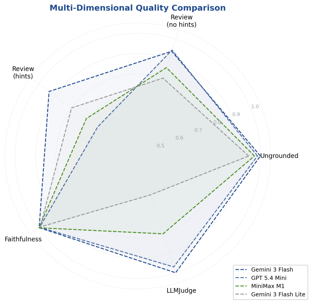 Chart ai flashcards review